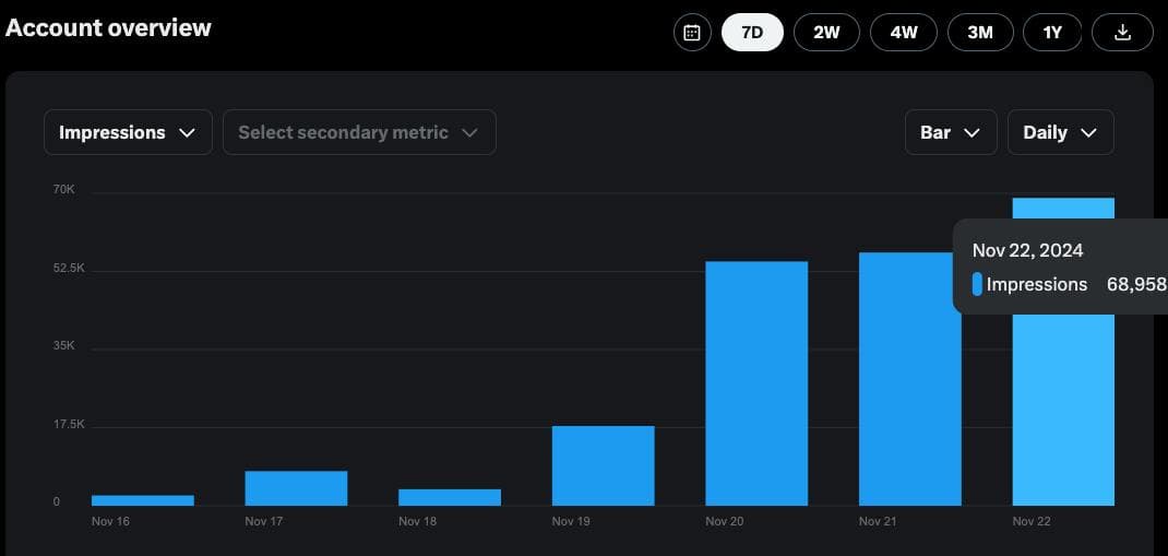 Impressions result